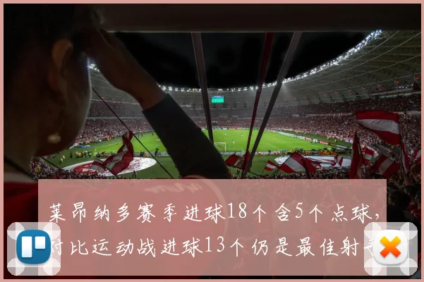 莱昂纳多赛季进球18个含5个点球，对比运动战进球13个仍是最佳射手